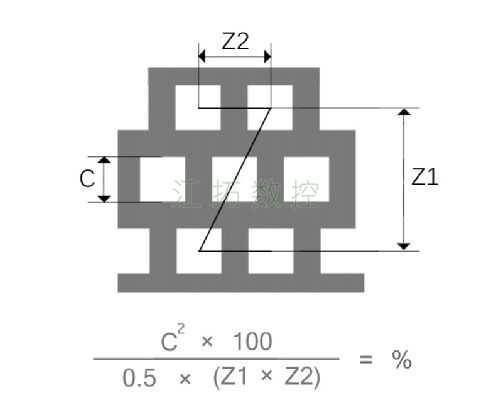 方孔，錯(cuò)排效果圖